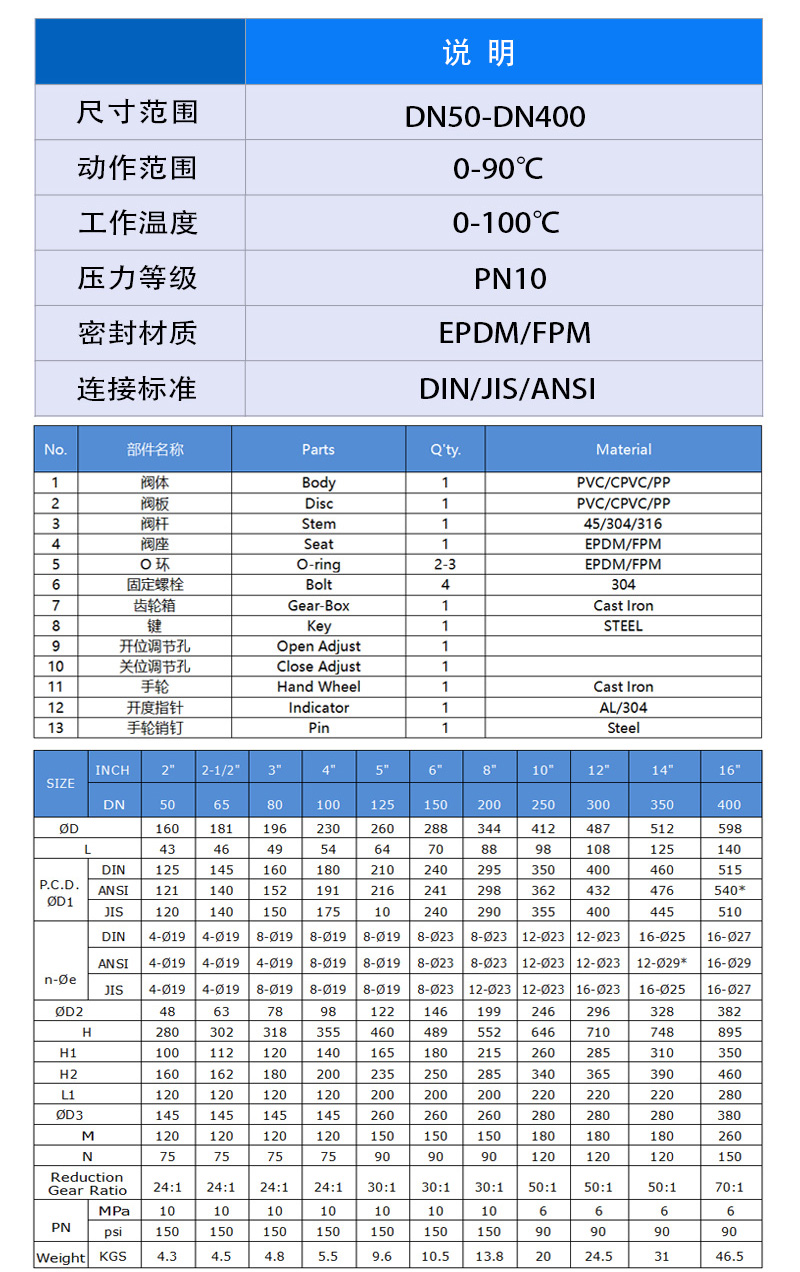 塑料氣動(dòng)蝶閥