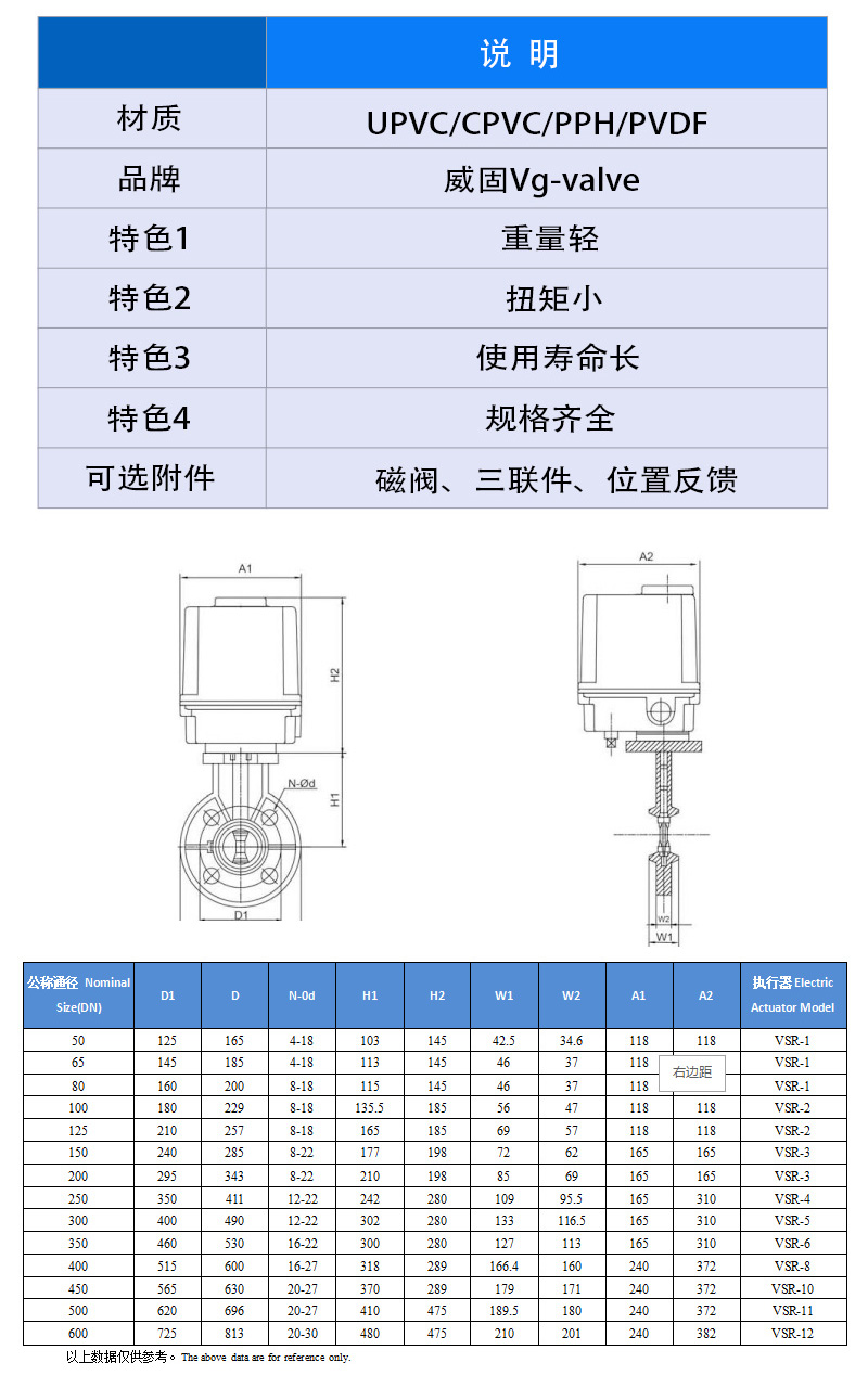 塑料電動(dòng)蝶閥